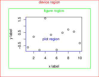 [figure regions in R]