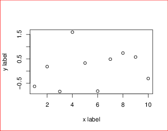 [default plot margins for R plots]