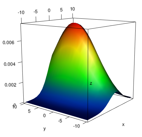 [a 3D plot, generated with R]