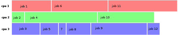 [jobs]
