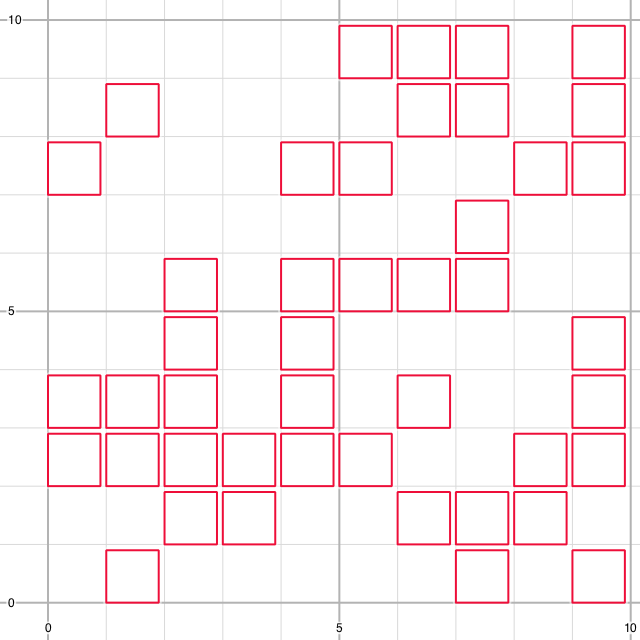 [jvqplot demo with squares]