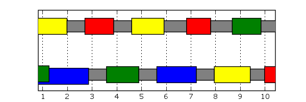 [graphical illustration of the holding times]